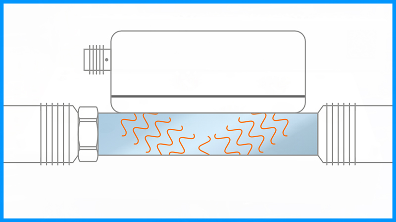 Ultrasonic Flow Sensors